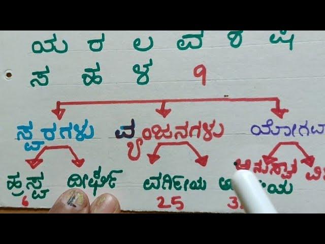 KANNADA GRAMMAR| KANNADA VYKARANA