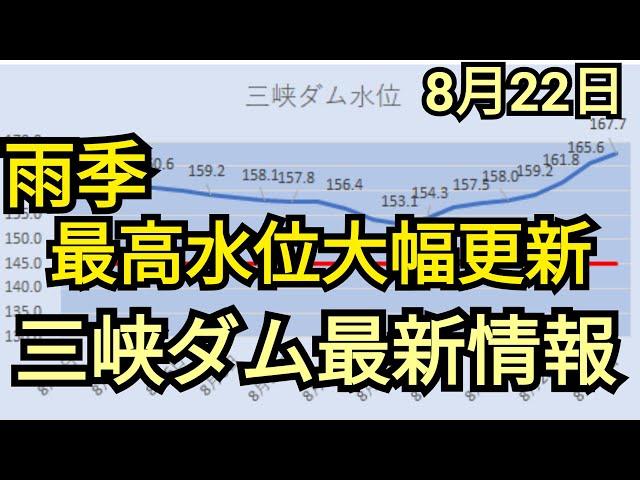 【水位ピーク】三峡ダム最新情報【水位は減少へ】