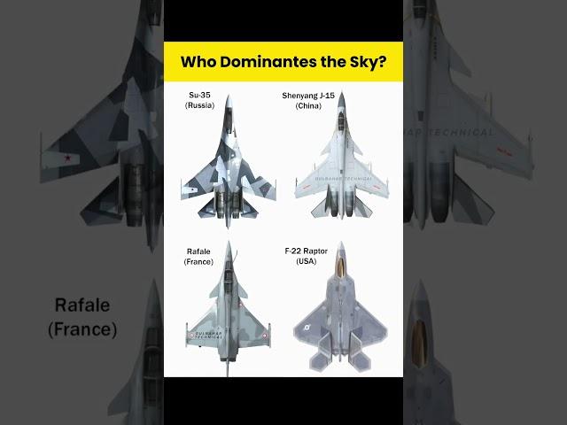 The World’s Top Fighter Jets Compared – J-15, F-22, Su-35, Rafale ️