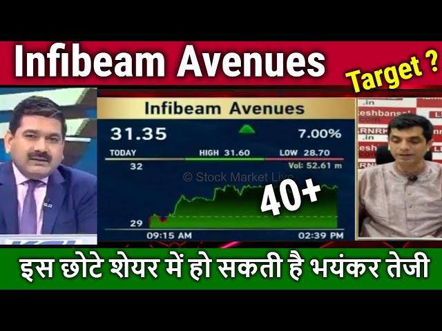 Infibeam Avenues share latest news,infibeam avenues stock analysis,target,infibeam share news