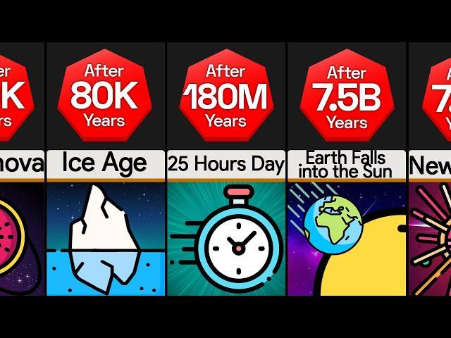 Timeline: Future Of The Universe