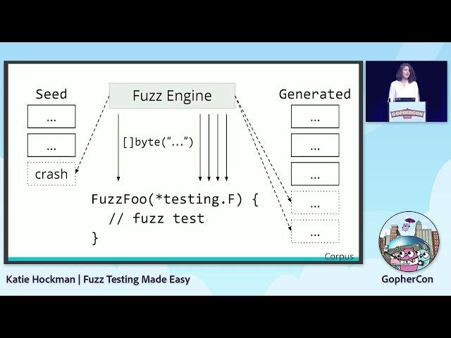 GopherCon 2022: Katie Hockman - Fuzz Testing Made Easy