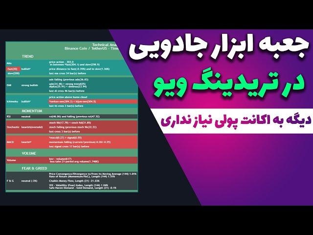 جعبه ابزار همه کاره رایگان در تریدینگ ویو