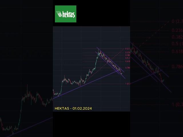 HEKTAS -  #hektaş #borsa #hekts #hisse #hisseanaliz