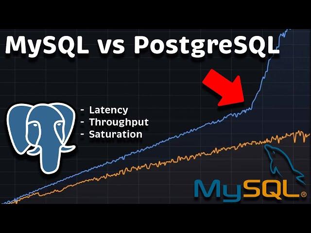 MySQL vs PostgreSQL Performance Benchmark (Latency - Throughput - Saturation)