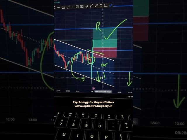 18th June, 2025 | Nifty 50 - Option Trading Only