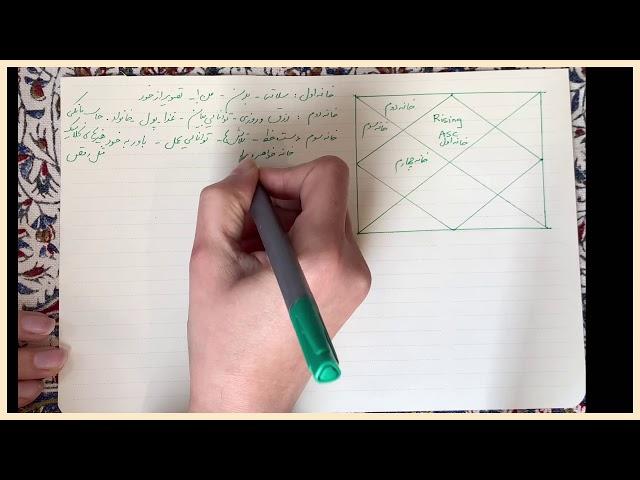 آموزش تفسیر چارت تولد ودیک ( آسترولوژی شرقی)