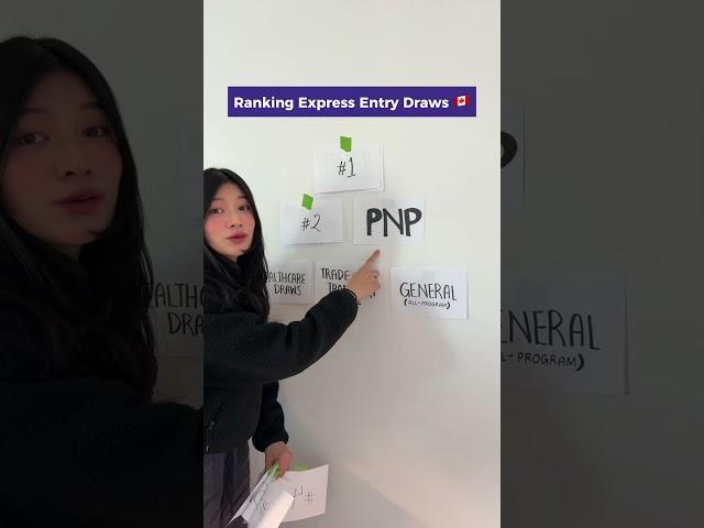 Ranking Express Entry Draws (meme)