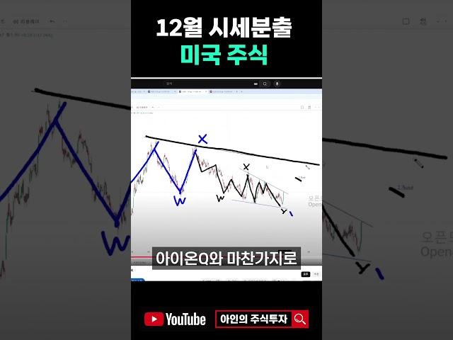 2025년 주목해야 할 미국주식