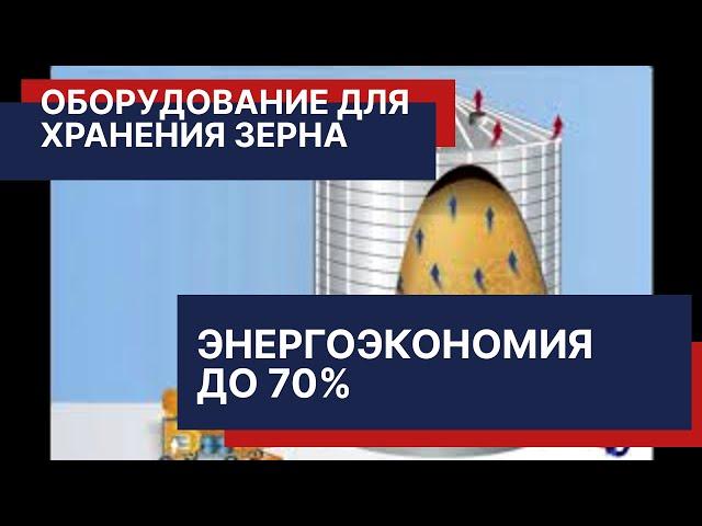 Энергоэффективная замена сушки зерна на метод подохлаждения. Обзор технологии компании Холод-Тепло