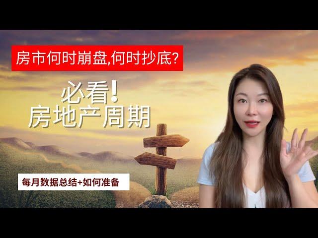 2022美国房地产市场崩盘在即? 啥时候抄底,准备什么? 必看的房市周期我们在哪个阶段?史高新建30年贷款利率破7%,最准博主房价走势路线图