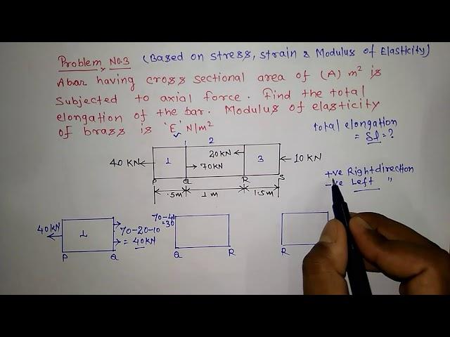 Problem No. 3 | On Stress, Strain & Modulus of elasticity | Engineering Mechanics | Being Learning