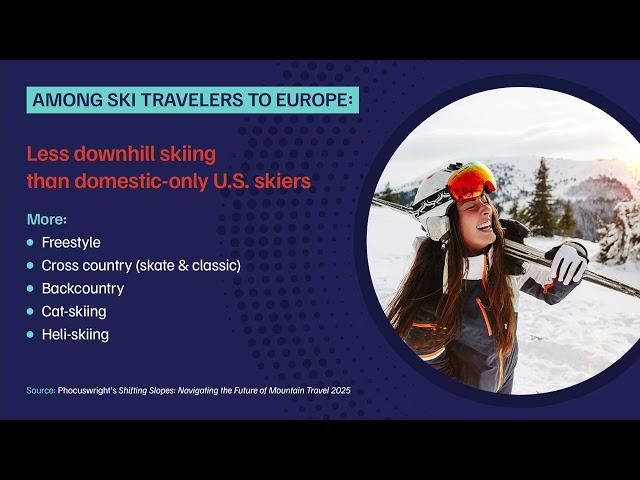 Phocuswright Research: Ski and Mountain Travel #Phocuswright Europe 2025