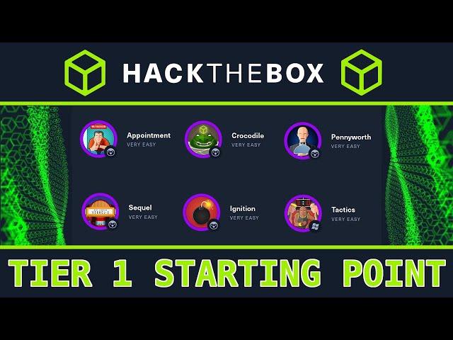 Tier 1: HackTheBox Starting Point - 6 Machines - Full Walkthrough (beginner friendly)