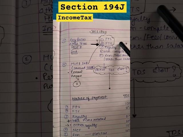 Section 194J of The Income Tax Act#ca#cs#cma#incometax