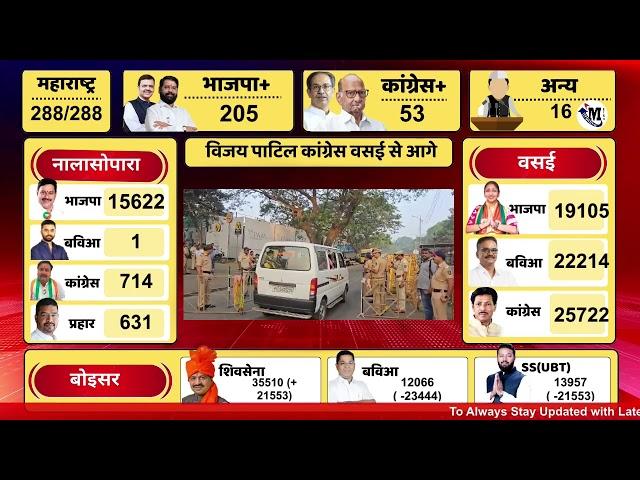 Vasai-Virar Election 2024 | Nalasopara Election News Today