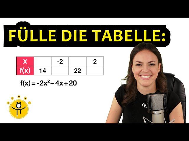 Hausaufgabe: Fülle die Tabelle aus – Quadratische Funktionen