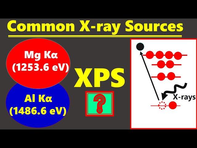 Common X-rays Energy sources in X-rays Photoelectron Spectroscopy