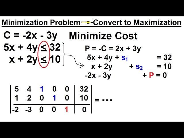 Business Math - The Simplex Method (7 of 15) Minimization Problem - Convert to Maximization