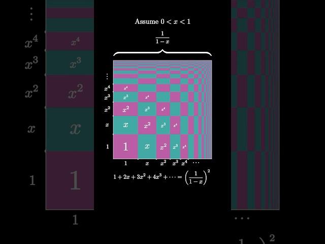 Differentiated Geometric Series without Words