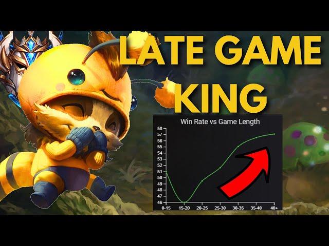 This is why Teemo is the best scaling champ in S14 [1750LP Teemo vs Malphite]