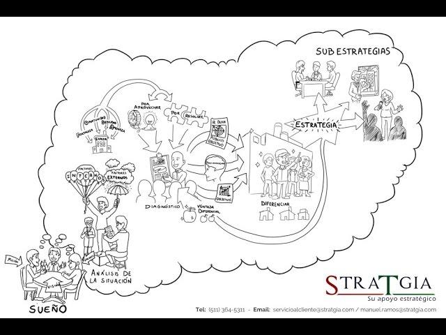 Proceso de Planificación Estratégica - Planeamiento Estratégico