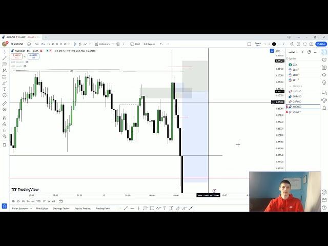 Trading Forex - Am facut +801$  intr-o ora la 19 ani - Trade Review