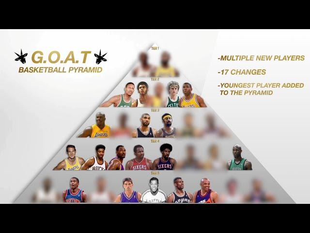 Re-Making My NBA G.O.A.T Pyramid