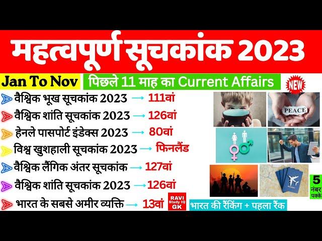 महत्वपूर्ण सूचकांक 2023 | Important Index 2023 | Current Affairs 2023 | Suchkank 2033 | Gk Trick