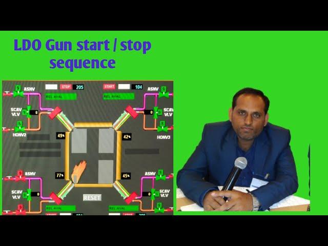 Boiler LDO gun start/Stop sequence | LDO gun operation| LDO gun sequence