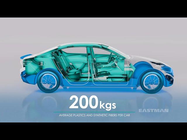 Transform Automotive Sustainability With Eastman