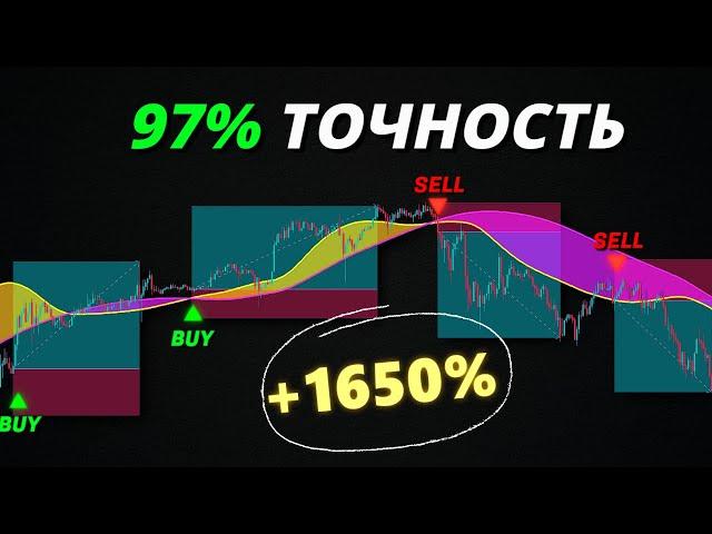 Это самая прибыльная скальпинг-стратегия 2024 года: Умопомрачительная точность!