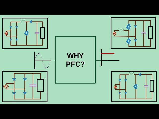 Power factor correction circuits (PFC) | Basics | Tech Simulator