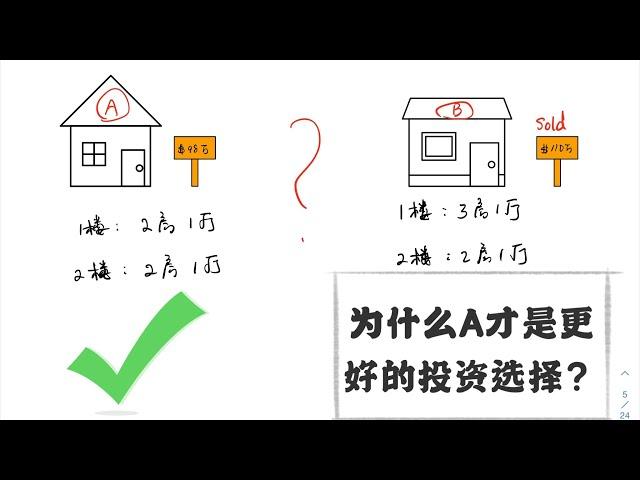 在纽约，怎样的投资房才值得购买？教你用租金回报率来分析。