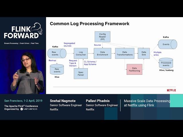 Massive Scale Data Processing at Netflix using Flink - Snehal Nagmote & Pallavi Phadnis