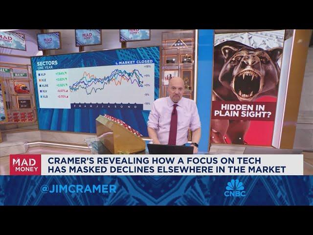 Jim Cramer on what is driving the declines in the market