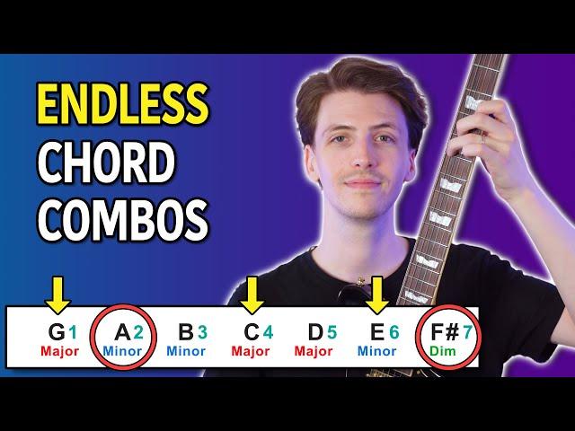 How To Create Your Own Guitar Chord Progressions (Works For Every Key)