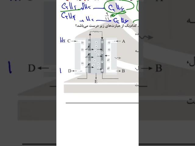 سلول سوختی باشه…! #آموزش #chemistry #کنکور #شیمی_دوازدهم #شیمی_دهم