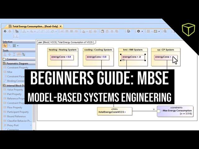 A Beginners Guide to Model Based Systems Engineering (MBSE)