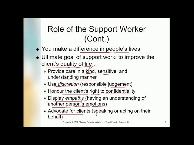 CHAPTER 1 ROLE OF THE SUPPORT WORKER