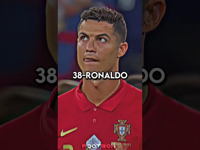 Best Player At Every Age (+3M)