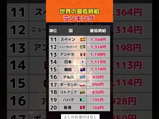 世界最低時給ランキング#投資#転職#貯金