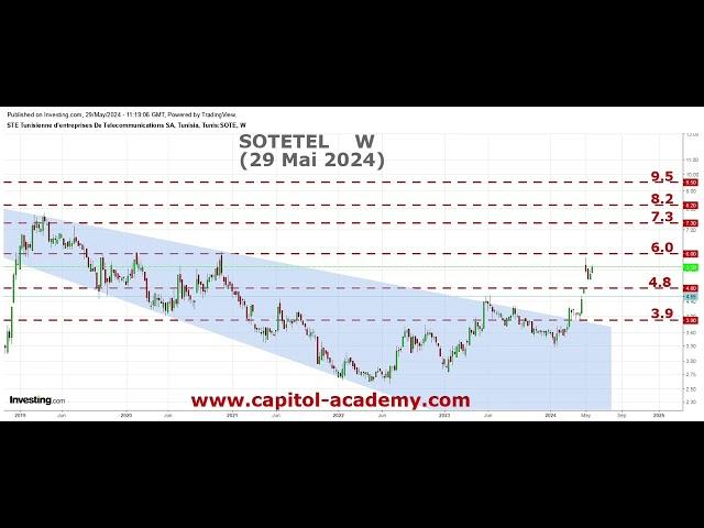 #SOTETEL ↗️