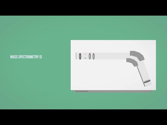 MS - Mass Spectrometry - Introduction To Mass Spectrometry Animation