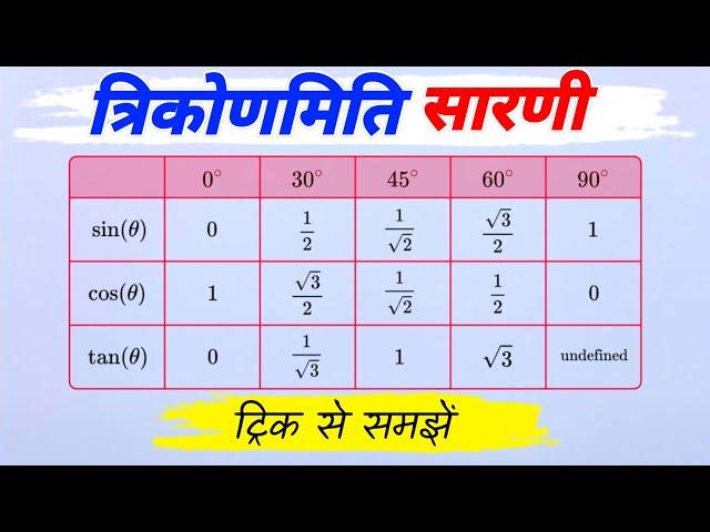 Trigonometry की टेबल बनाने की सबसे आसान विधि | Trigonometry table trick in hindi | त्रिकोणमिति सारणी