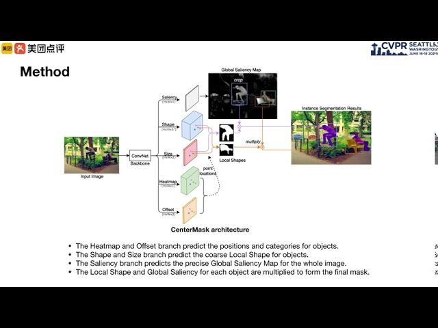 CenterMask: Single Shot Instance Segmentation With Point Representation