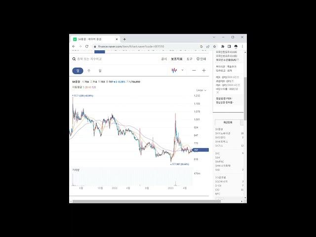 증권 관련주 SK증권 1분 분석