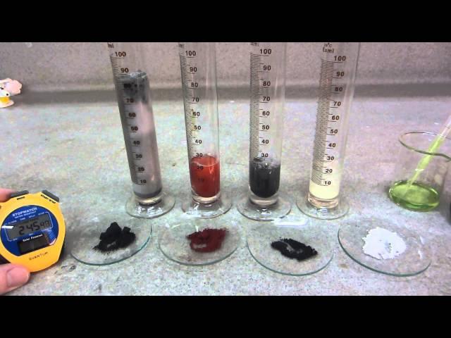 Catalysts + H2O2 demonstration EXPERIMENT