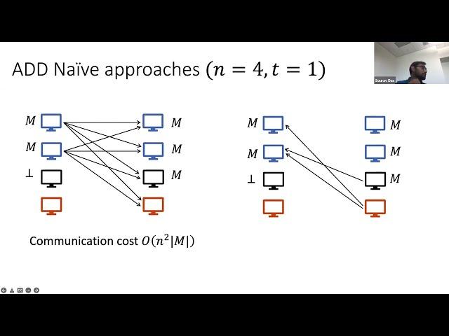 "Asynchronous Data Dissemination and its Applications" (Sourav Das)