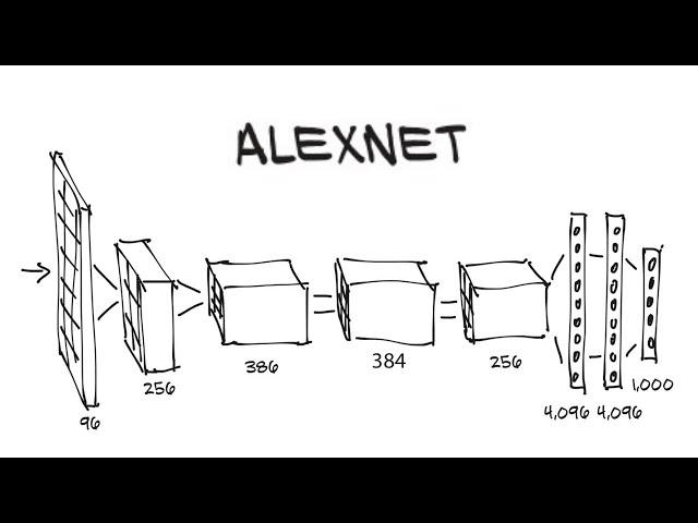 AlexNet Deep Neural Network Architecture Explained